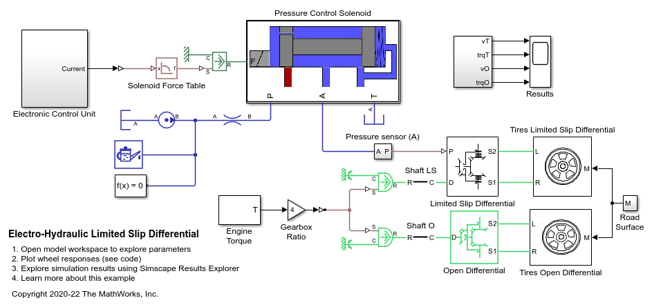 Electro-Hydraulic Limited Slip Differential