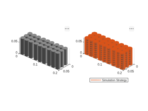 Figure contains objects of type simscape.battery.builder.batterychart.