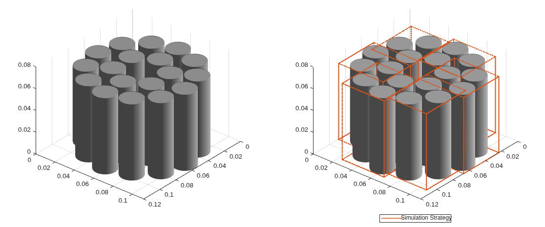 Figure contains objects of type simscape.battery.builder.batterychart.