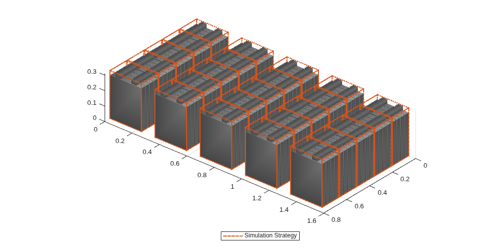 Figure contains an object of type simscape.battery.builder.batterychart.