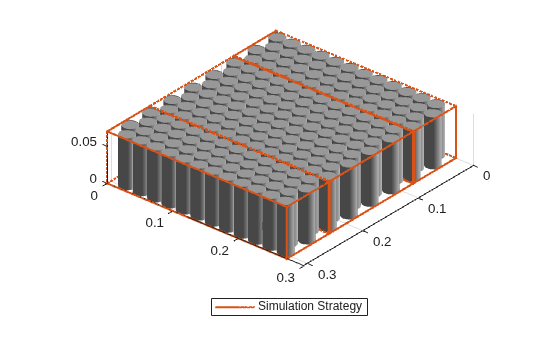 Figure contains an object of type simscape.battery.builder.batterychart.