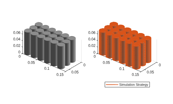 Figure contains objects of type simscape.battery.builder.batterychart.