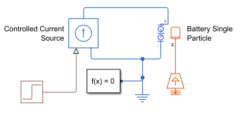 Screenshot of the model canvas. A Controlled Current Source block discharges the Battery Single Particle block.