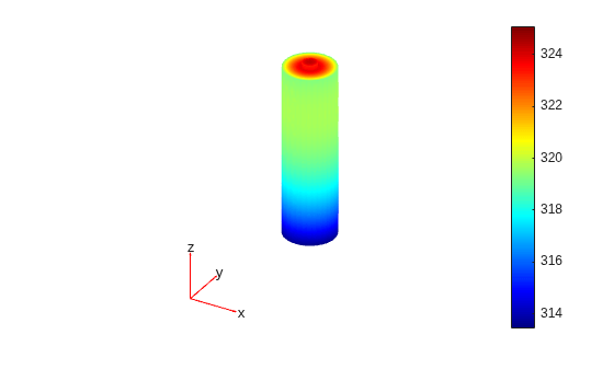 Figure contains an axes object. The hidden axes object contains 5 objects of type patch, quiver, text.