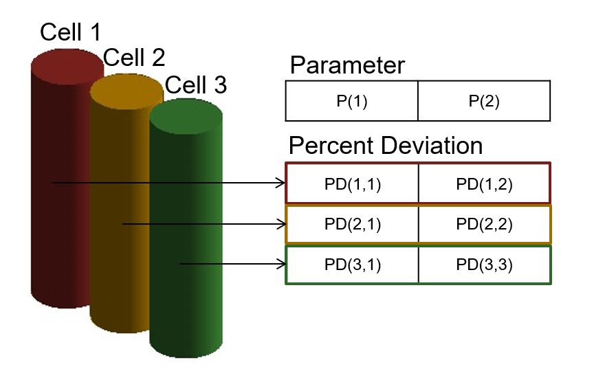 ParamVariation.png