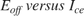 $ E_{off} \; versus \; I_{ce} $