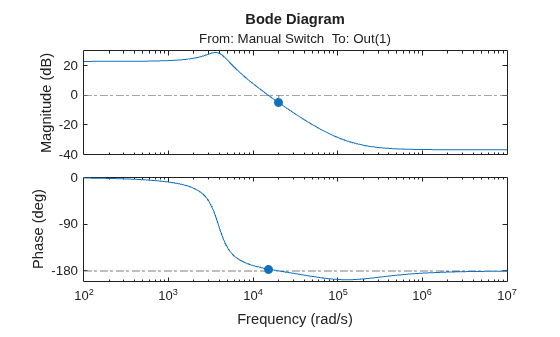 MATLAB figure