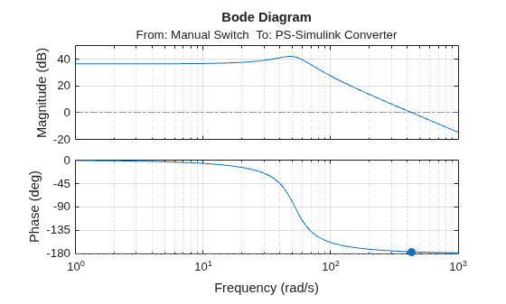 MATLAB figure