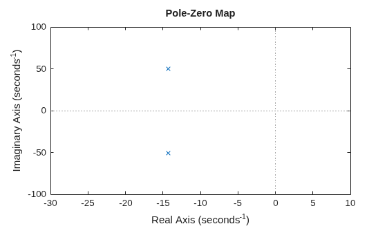 MATLAB figure