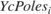 $YcPoles_i$