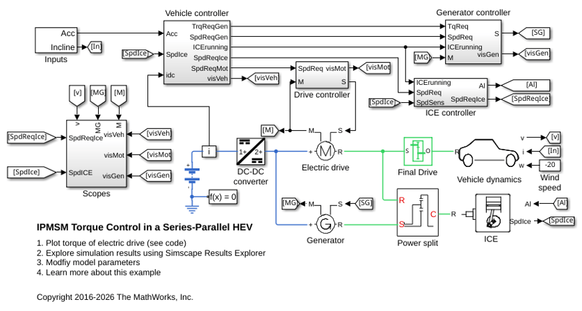 IPMSM Torque Control in a
                Series-Parallel HEV