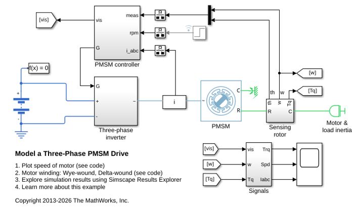 Three-Phase PMSM Drive