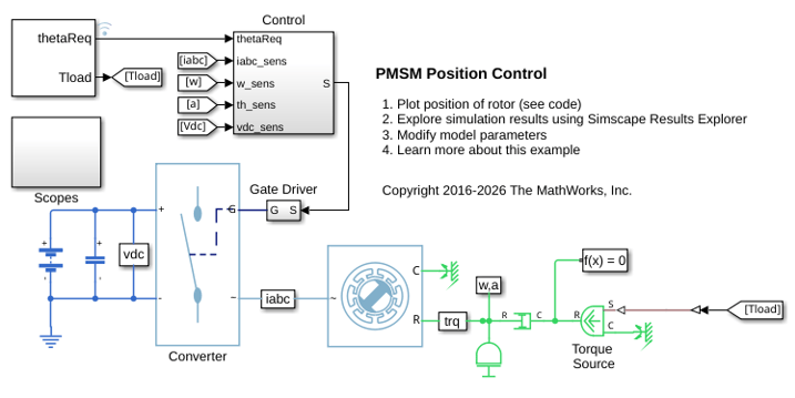 PMSM Position Control