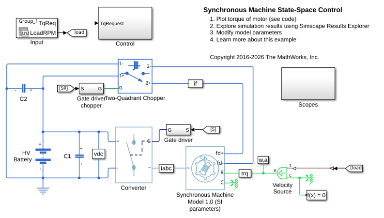 Synchronous Machine State-Space Control