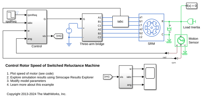 Switched Reluctance Machine Speed
                Control