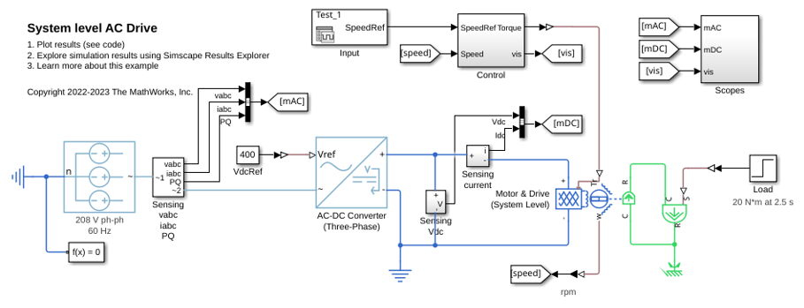 System-Level AC Drive