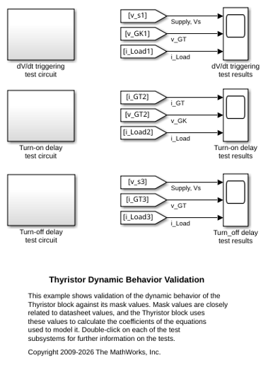 Thyristor Dynamic Behavior Validation