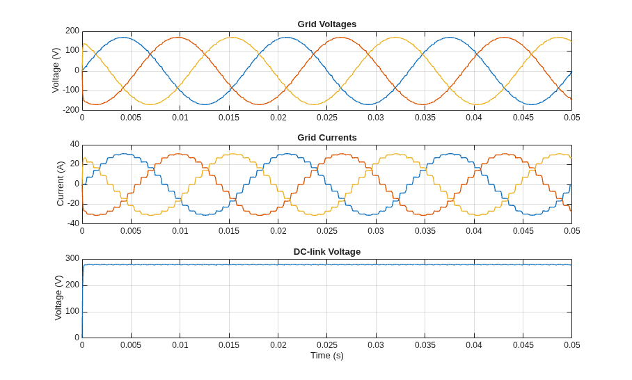 Model 24-Pulse Diode Rectifier