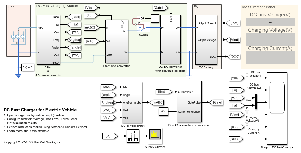 DC Fast Charger for Electric Vehicle