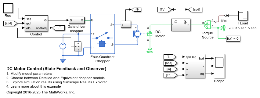 Skectch of the integration of the state observer RAPTOR in the RFX-mod