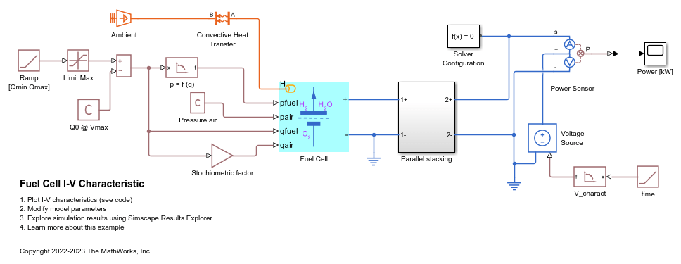 Fuel Cell I-V Characteristic