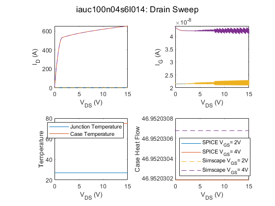 SPICE Conversion of a MOSFET Subcircuit and Validation