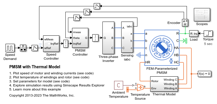 PMSM with Thermal Model