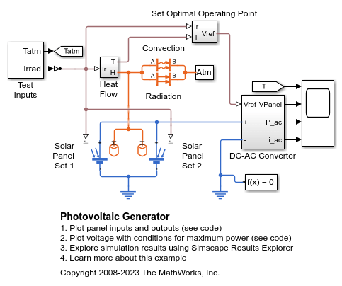 Photovoltaic Generator