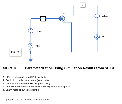 SiC MOSFET Parameterization Using Simulation Results from SPICE
