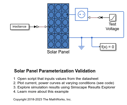 Solar Panel Parameterization Validation