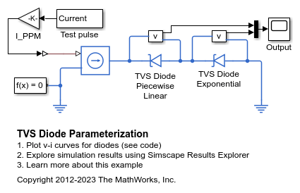 TVS Diode Parameterization