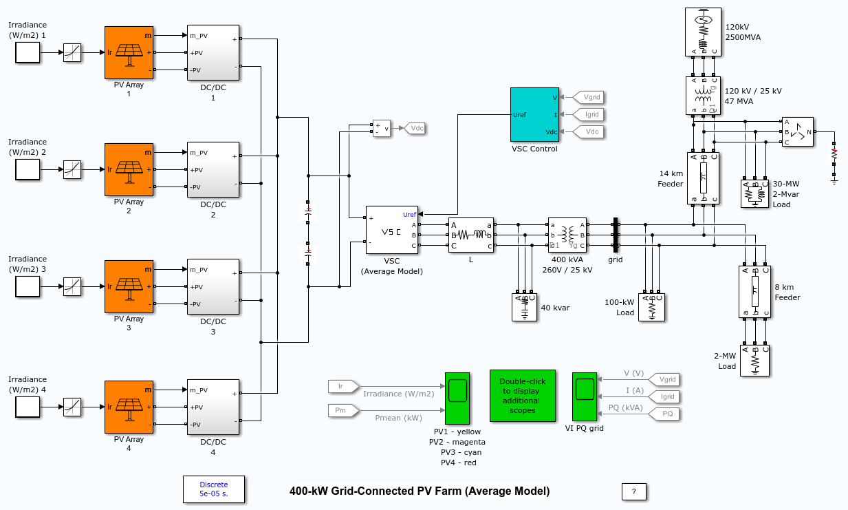 400-kW Grid-Connected PV Farm