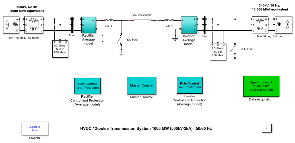 Thyristor-Based HVDC Transmission System Average Model