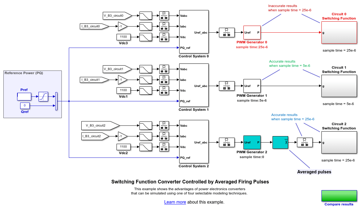 Switching Function Converter Controlled by Averaged Firing Pulses