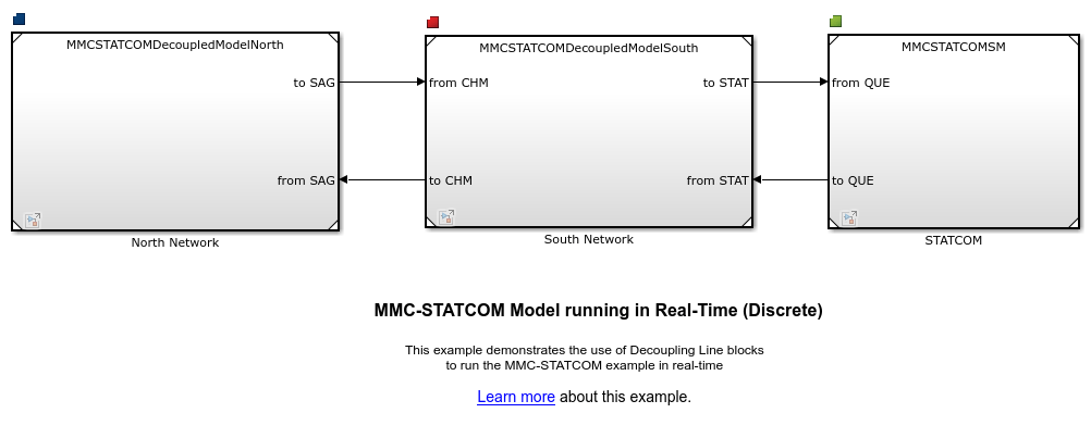 MMC-STATCOM Model running in Real-Time (Discrete)