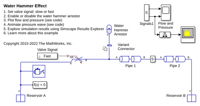 Water Hammer Effect
