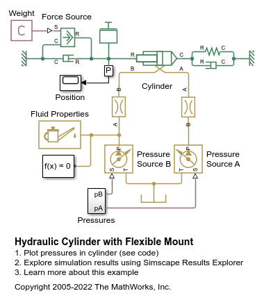 Hydraulic Cylinder with Flexible Mount
