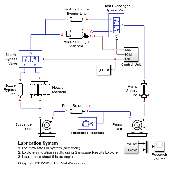 Lubrication System