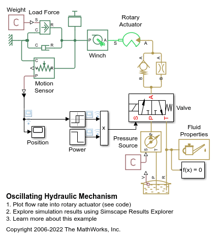 Oscillating Hydraulic Mechanism