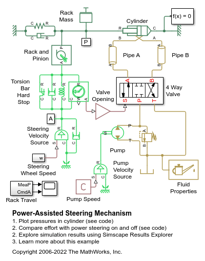 Power-Assisted Steering Mechanism