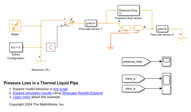 Pressure Loss and Mass Flow Rate in a Thermal Liquid Pipe