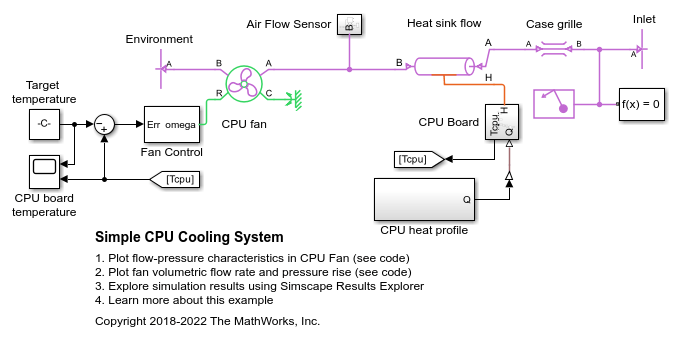 Simple CPU Cooling System