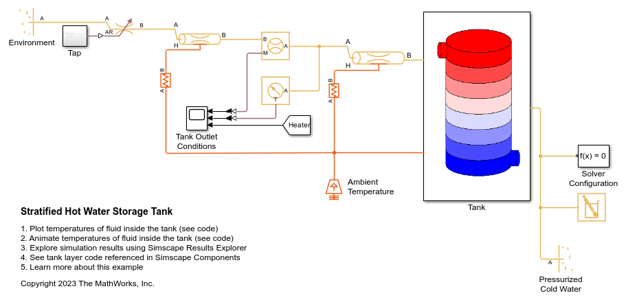 Stratified Hot Water Storage Tank Example