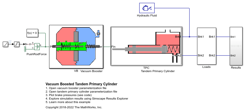 Vacuum Boosted Tandem Primary Cylinder