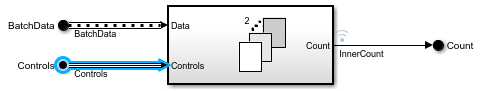Controls port in referenced model