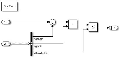 For-each subsystem contents