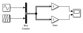 BusToVector model