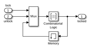 Implement a Finite-State Machine with the Combinatorial Logic and Memory Blocks