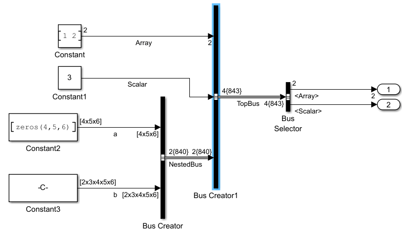 Model showing virtual bus output for virtual input bus.