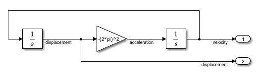 Block diagram of the model HarmonicOscillator.